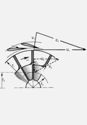 turbine velocity drawing 